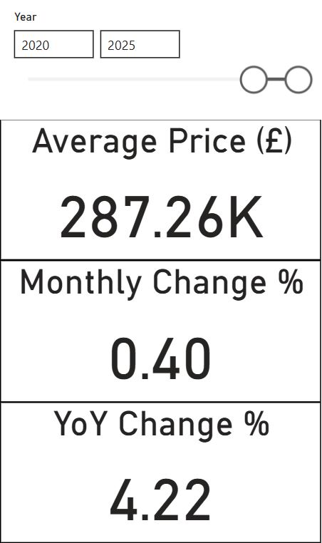 Headline metrics 2020-2025