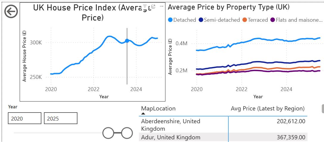 2020-2025 slider view