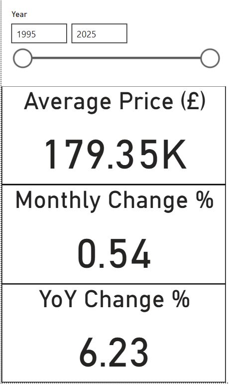 Headline metrics 1995-2025