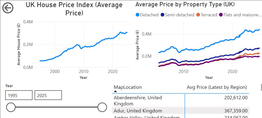1995-2025 slider view