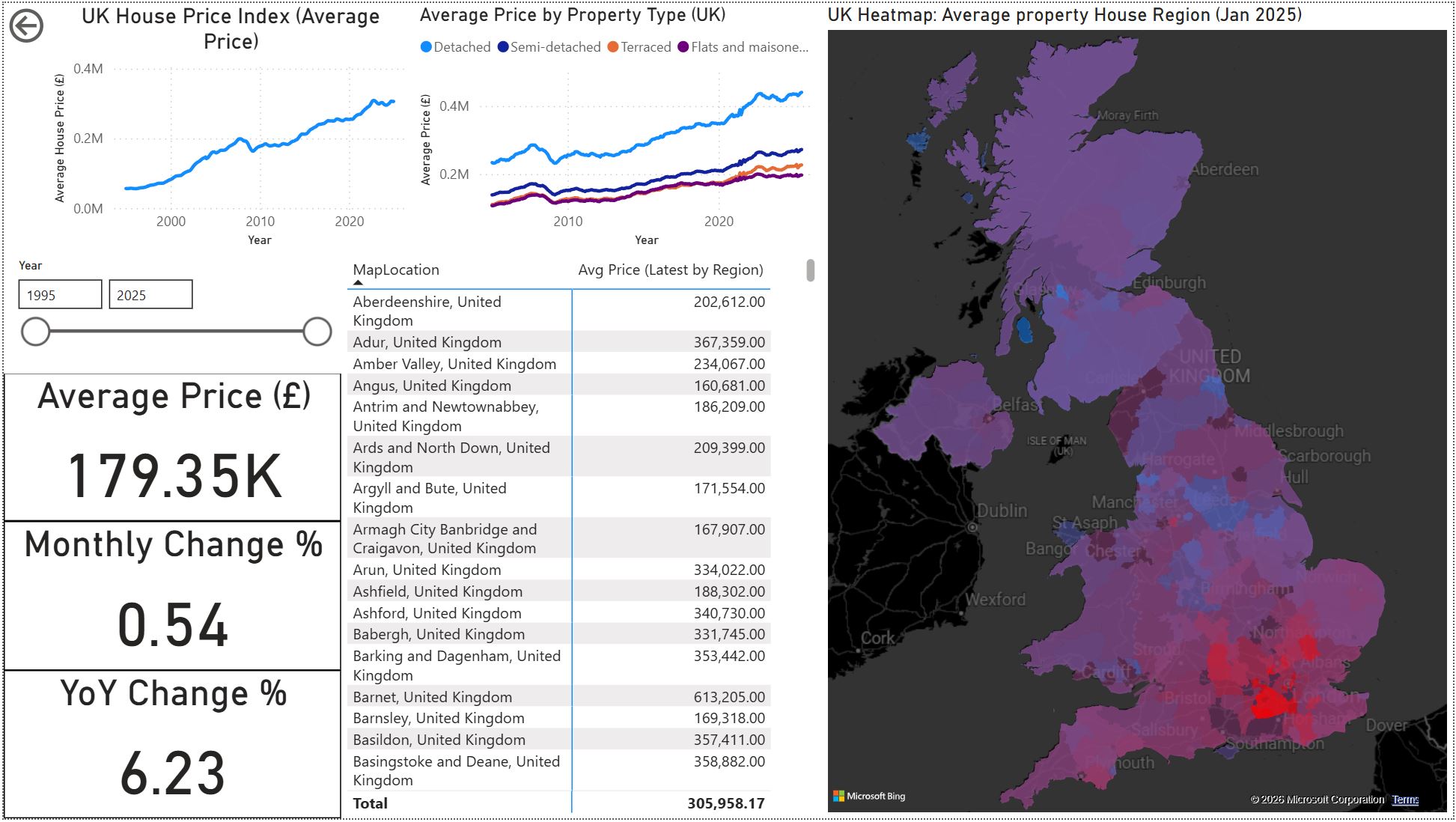 Overall dashboard screenshot