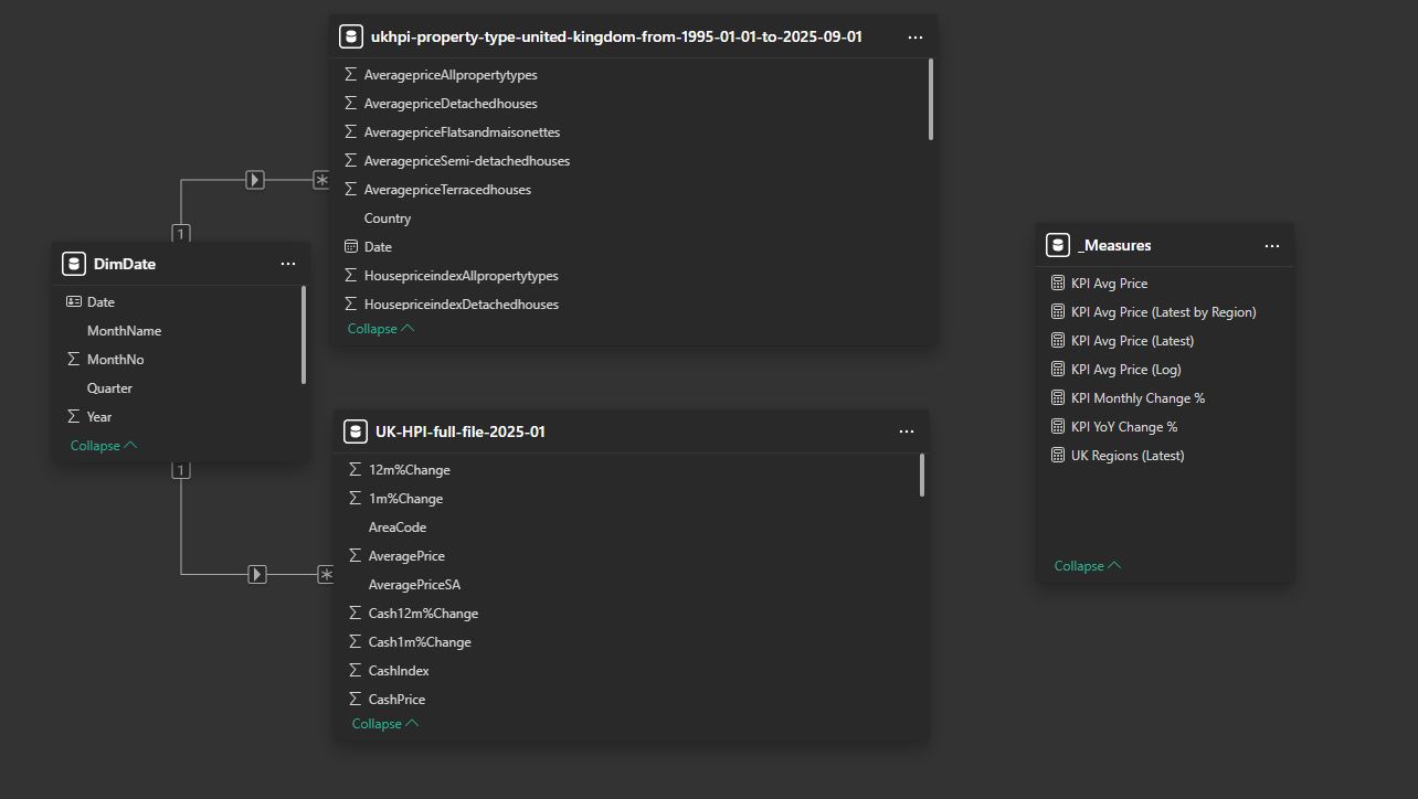 Data view screenshot